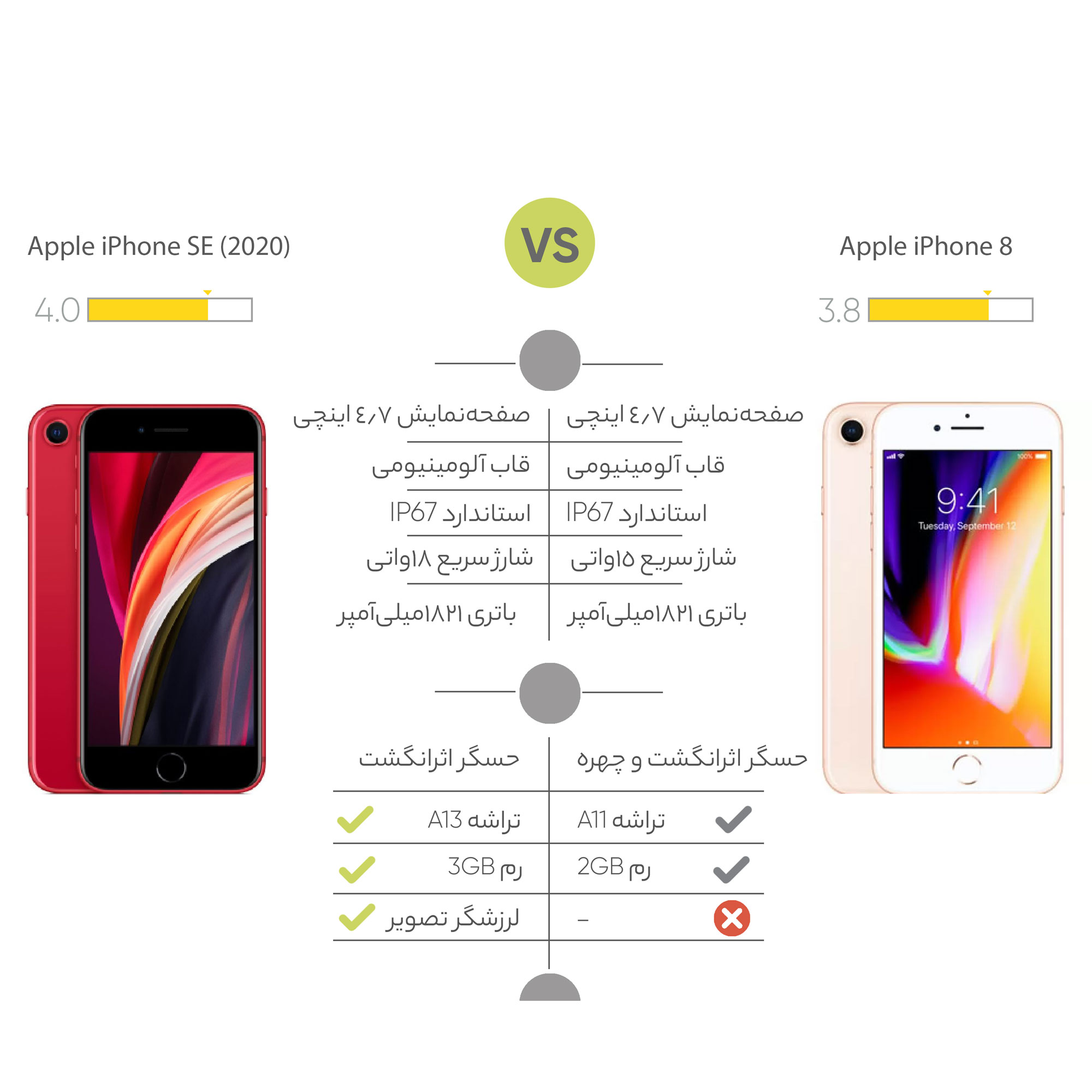 گوشی موبایل اپل مدل  iPhone SE 2020 A2275 ظرفیت 128 گیگابایت main 1 15