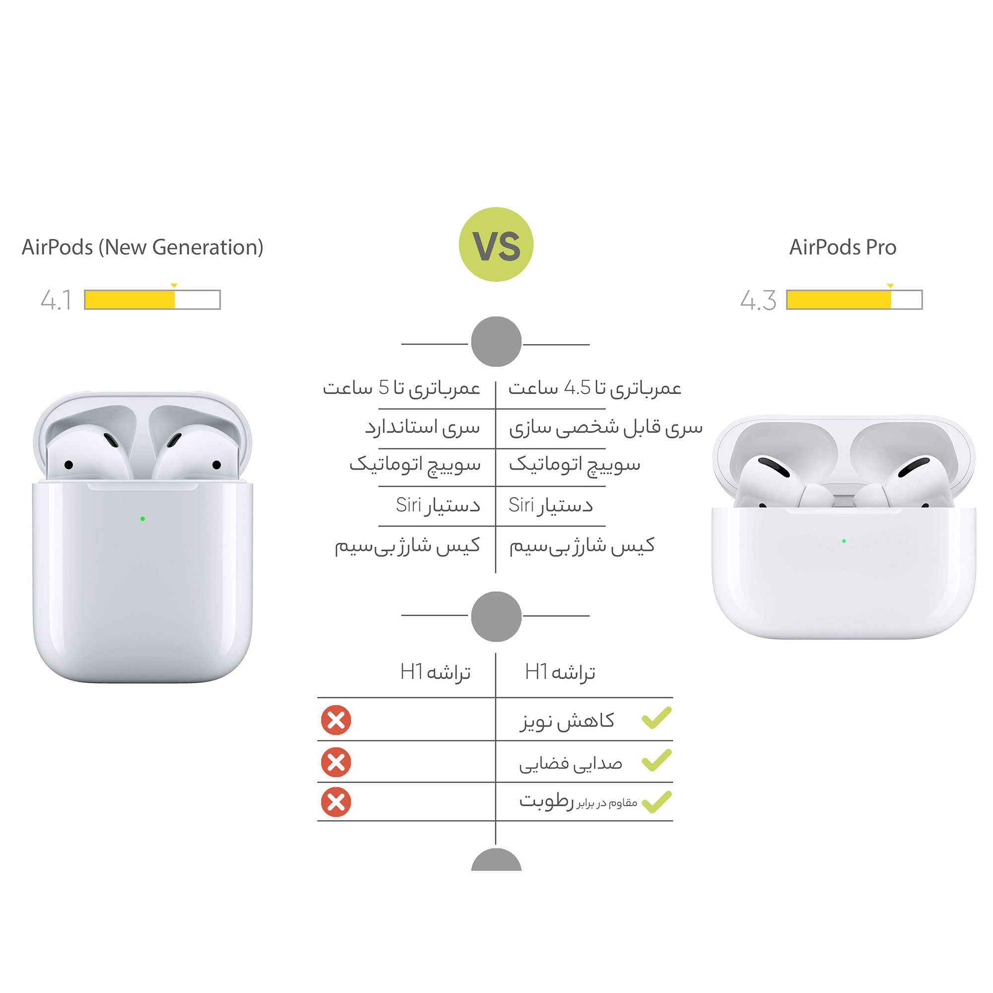 هدفون بی‌ سیم اپل مدل AirPods Pro همراه با محفظه شارژ main 1 24