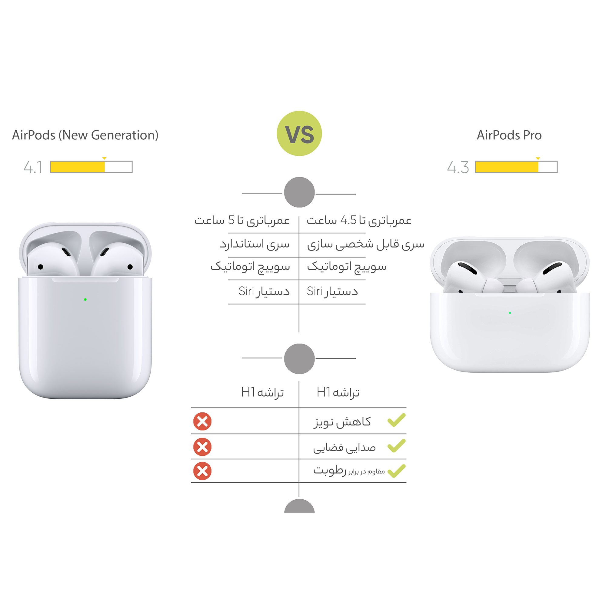 هدفون بی‌ سیم اپل مدل AirPods New Generation main 1 6