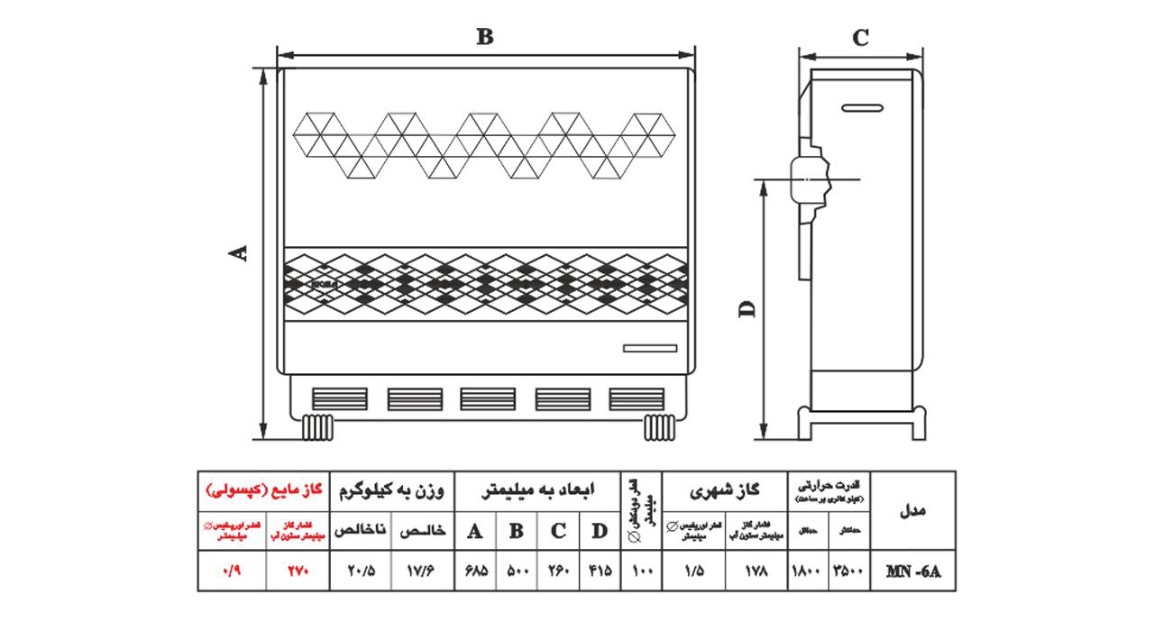 بخاری گازی نیک کالا مدل صبا MN6A