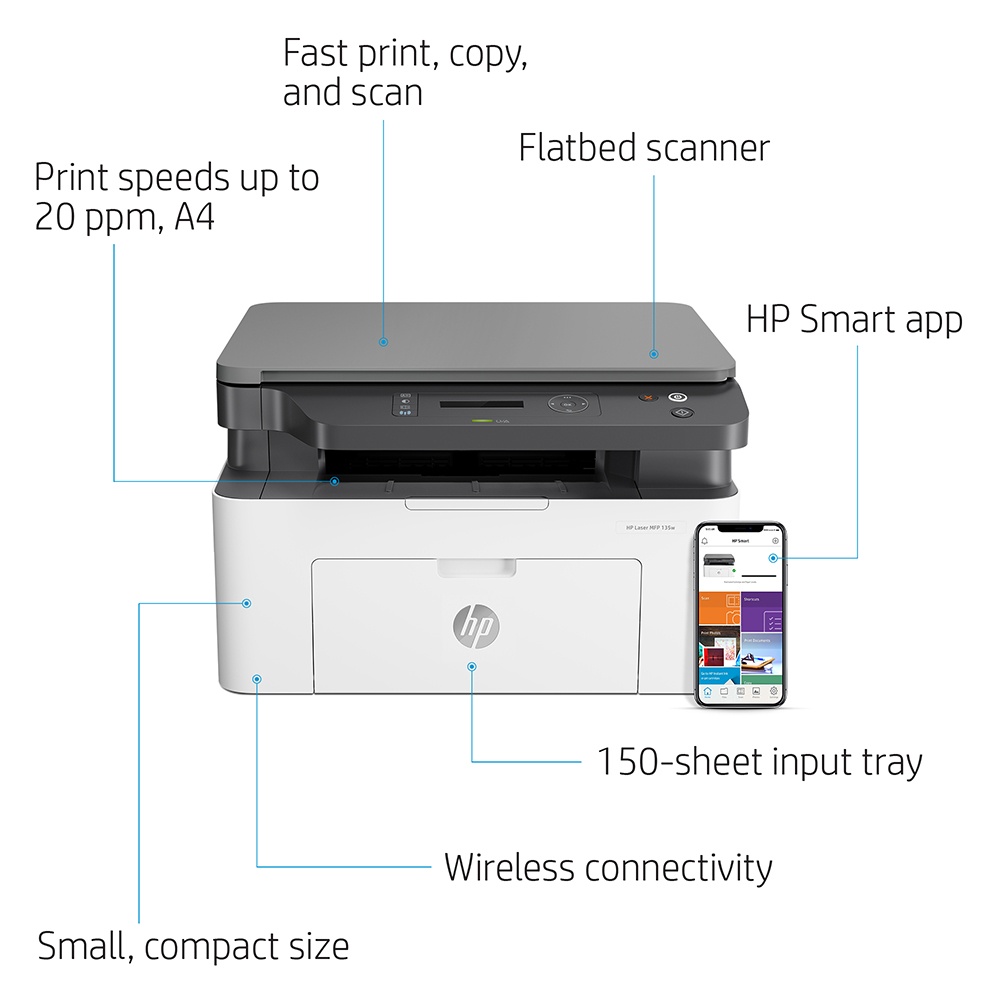 پرینتر چندکاره لیزری اچ پی مدل Laser MFP 135w main 1 5